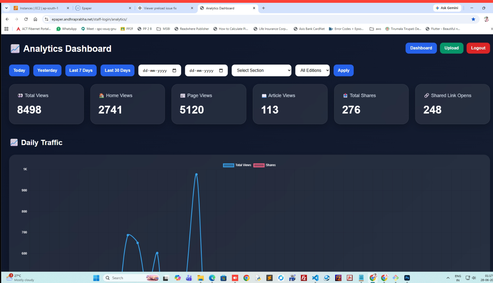 Analytics Dashboard