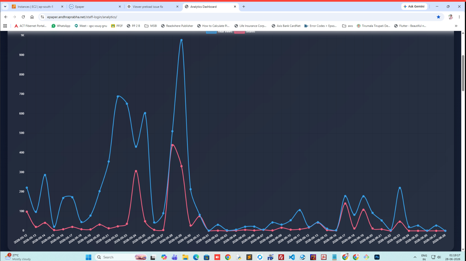 Daily Traffic Analytics